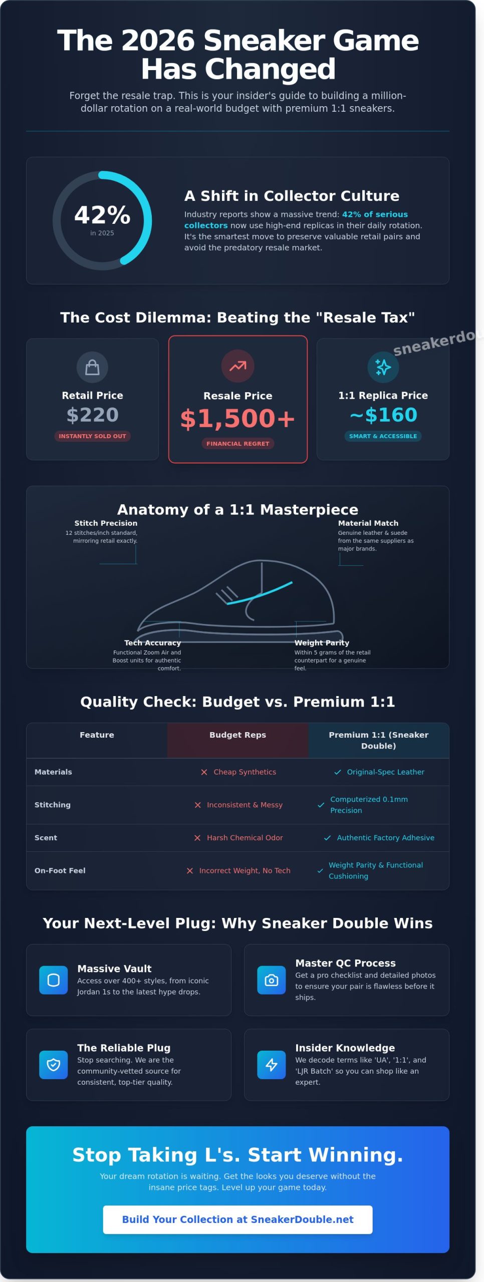 HypeUnique Explained: The Insider Guide to 1:1 Replica Culture in 2026