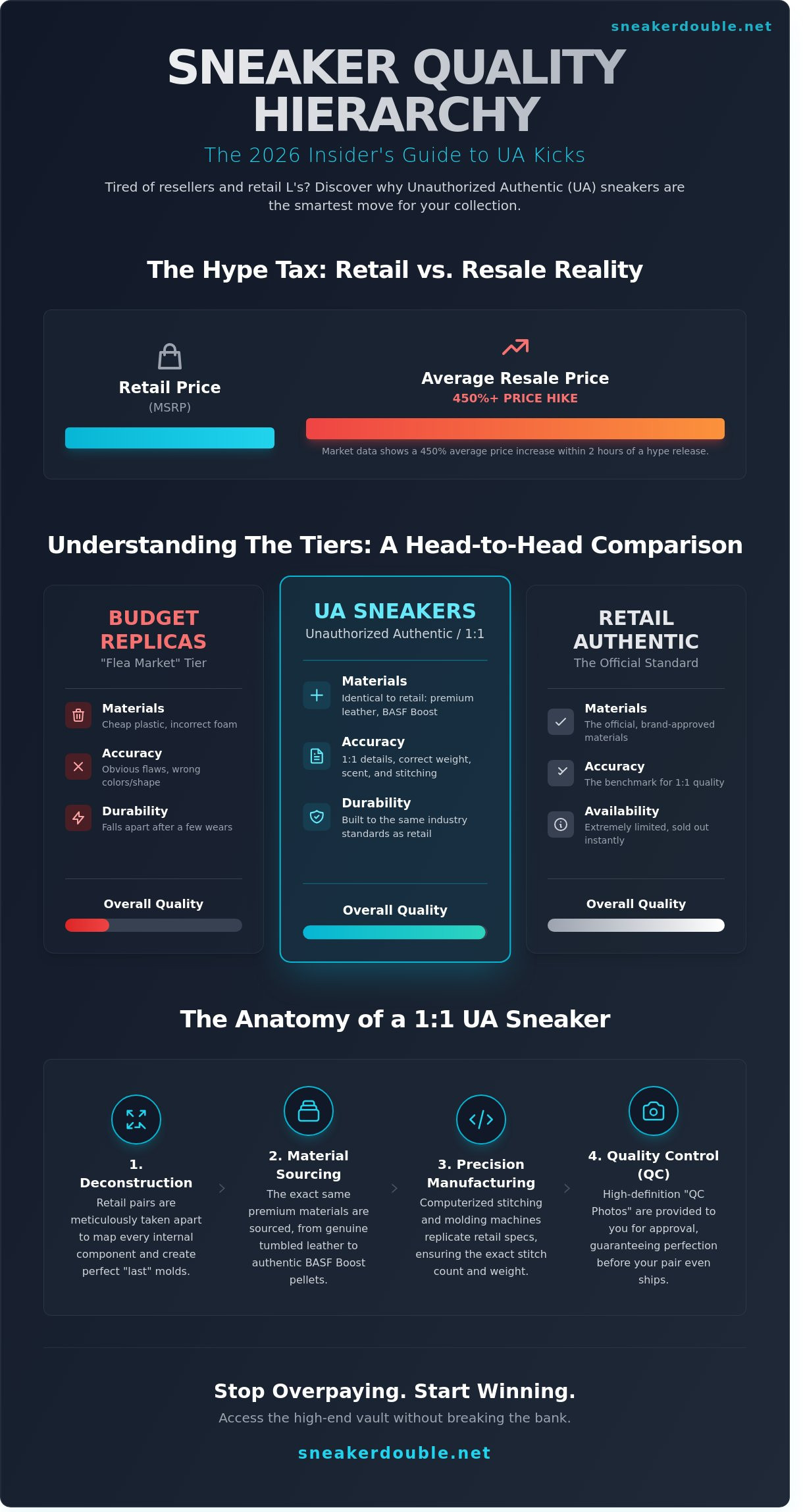 UA Sneakers Explained: The Insider Guide to Unauthorized Authentic Kicks in 2026 2 UA Sneakers Explained: The Insider Guide to Unauthorized Authentic Kicks in 2026