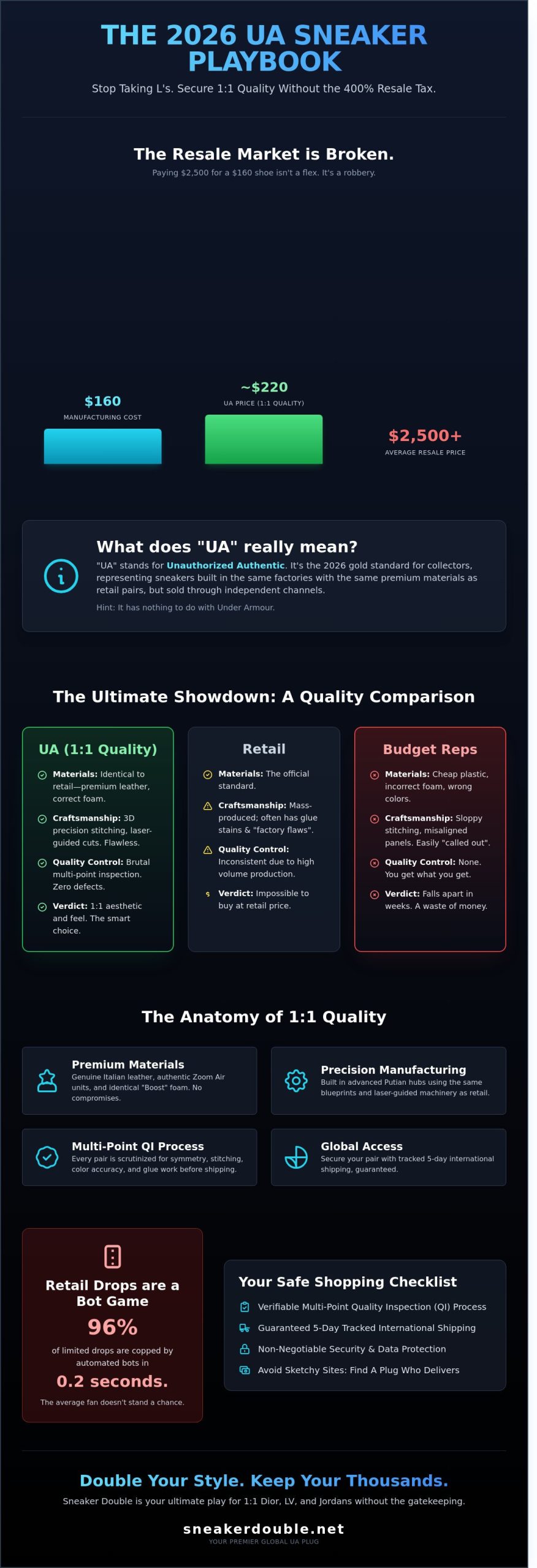 UA Sneakers Online Shop: The 2026 Guide to Coping 1:1 Quality Kicks 🔥