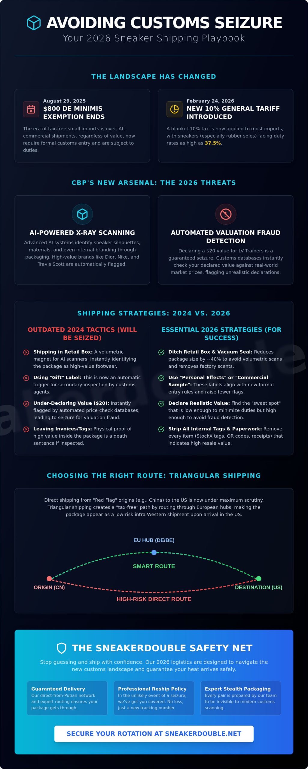 Avoiding Customs Seizure Sneakers 2026: The Ultimate Insider’s Guide 👟 2 Avoiding Customs Seizure Sneakers 2026: The Ultimate Insider’s Guide 👟