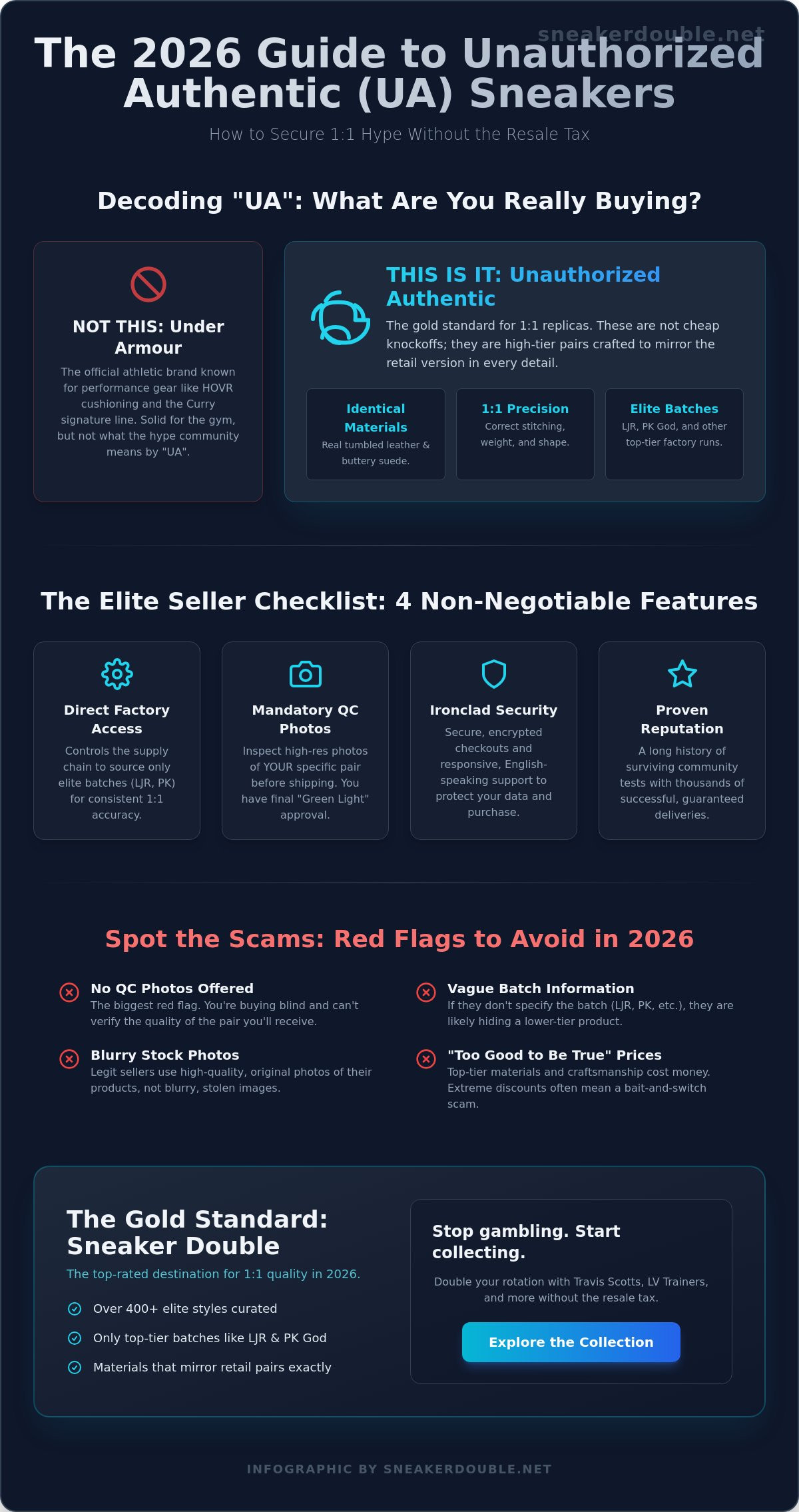 Best Place to Buy UA Shoes Online: The 2026 Insider Guide to 1:1 Quality 2 Best Place to Buy UA Shoes Online: The 2026 Insider Guide to 1:1 Quality