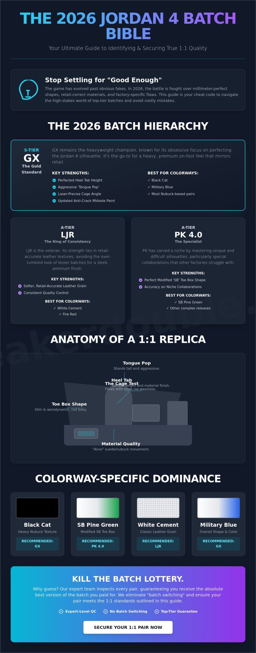 Best Replica Jordan 4 Batch: The 2026 Insider Tier List for 1:1 Quality 🔥