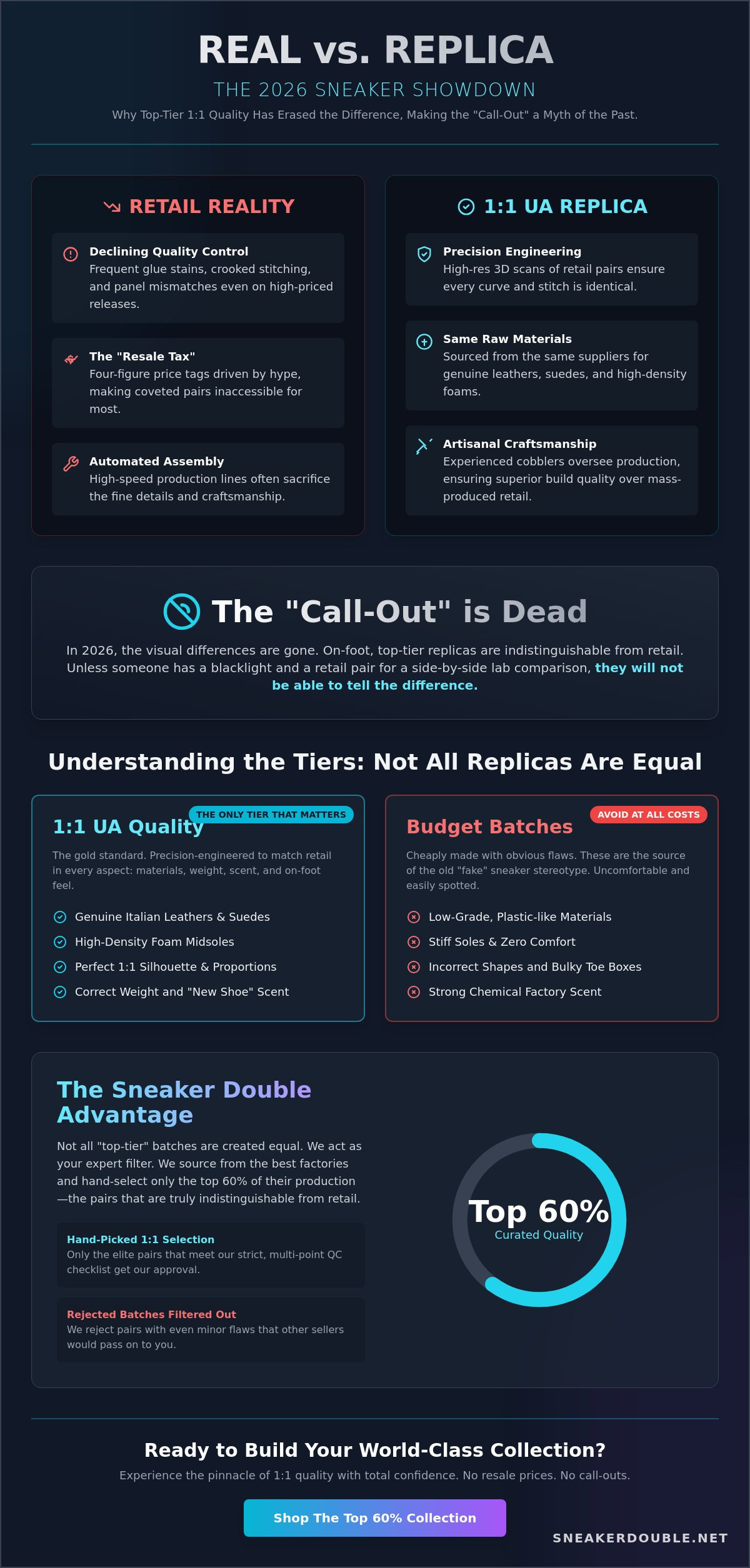 Can You Tell the Difference Between Real and Replica Shoes? The 2026 Truth 2 Can You Tell the Difference Between Real and Replica Shoes? The 2026 Truth