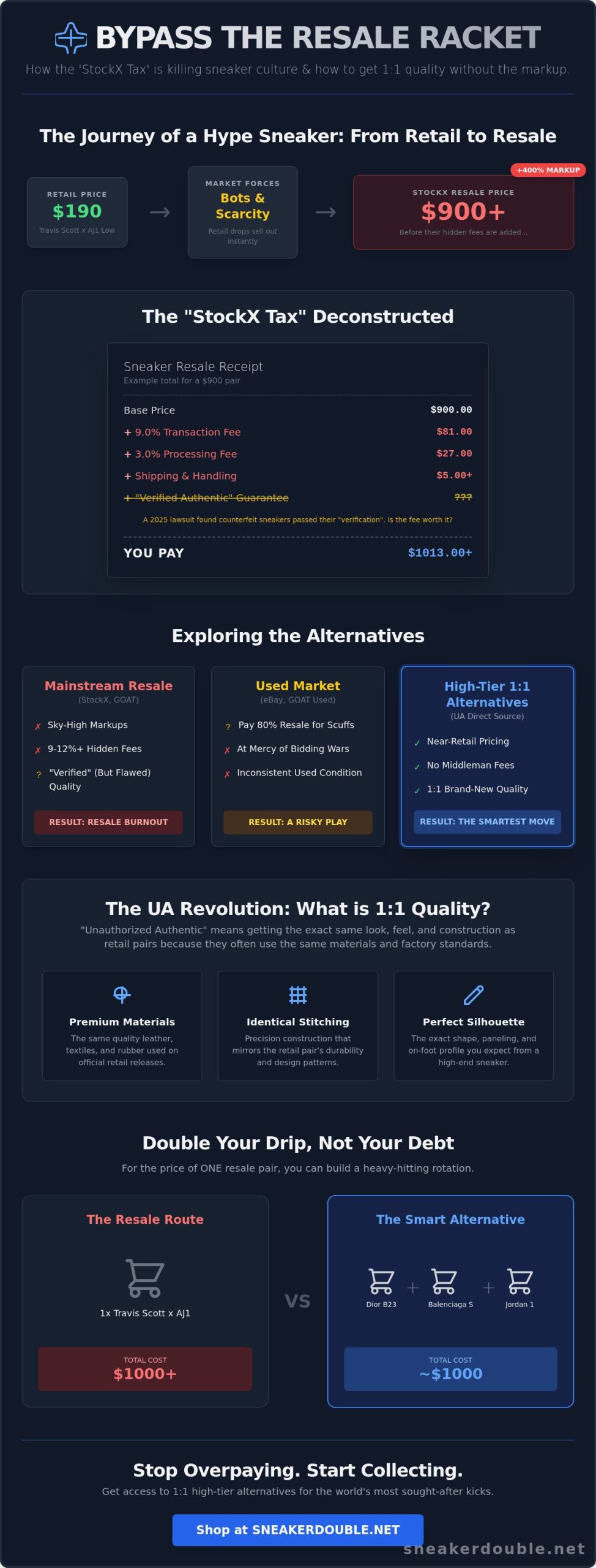 Cheap Alternatives to StockX: Cop 1:1 Hype for Less in 2026 👟 2 Cheap Alternatives to StockX: Cop 1:1 Hype for Less in 2026 👟