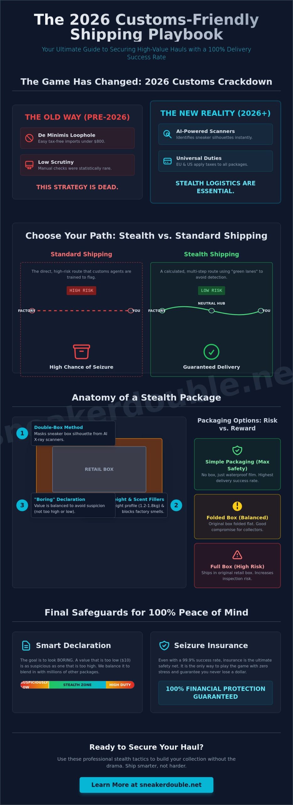 Customs Friendly Replica Shipping: The 2026 Insider Guide to Stealth Delivery 📦