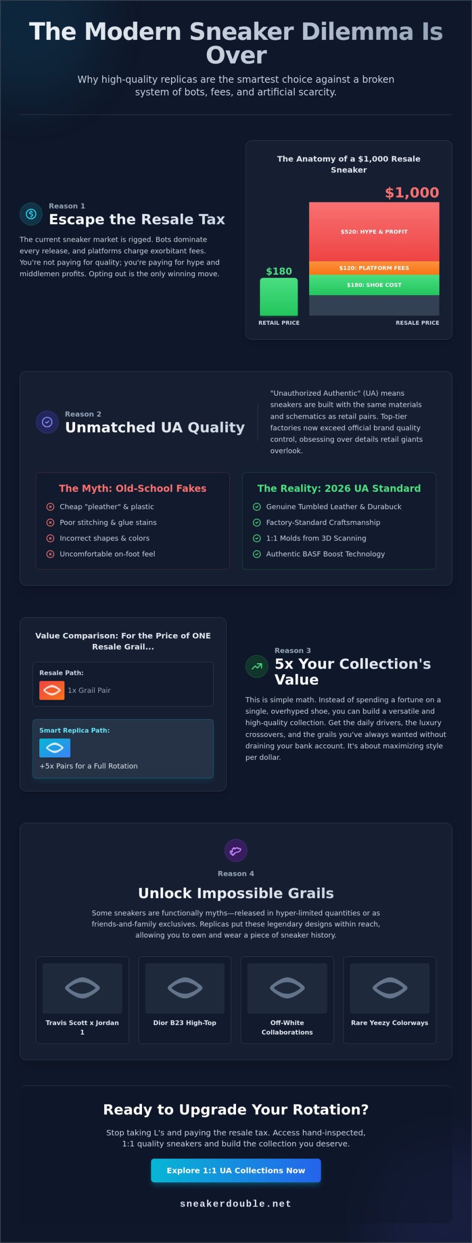 5 Compelling Reasons to Buy Replica Sneakers in 2026: The Insider Guide 🔥 2 5 Compelling Reasons to Buy Replica Sneakers in 2026: The Insider Guide 🔥