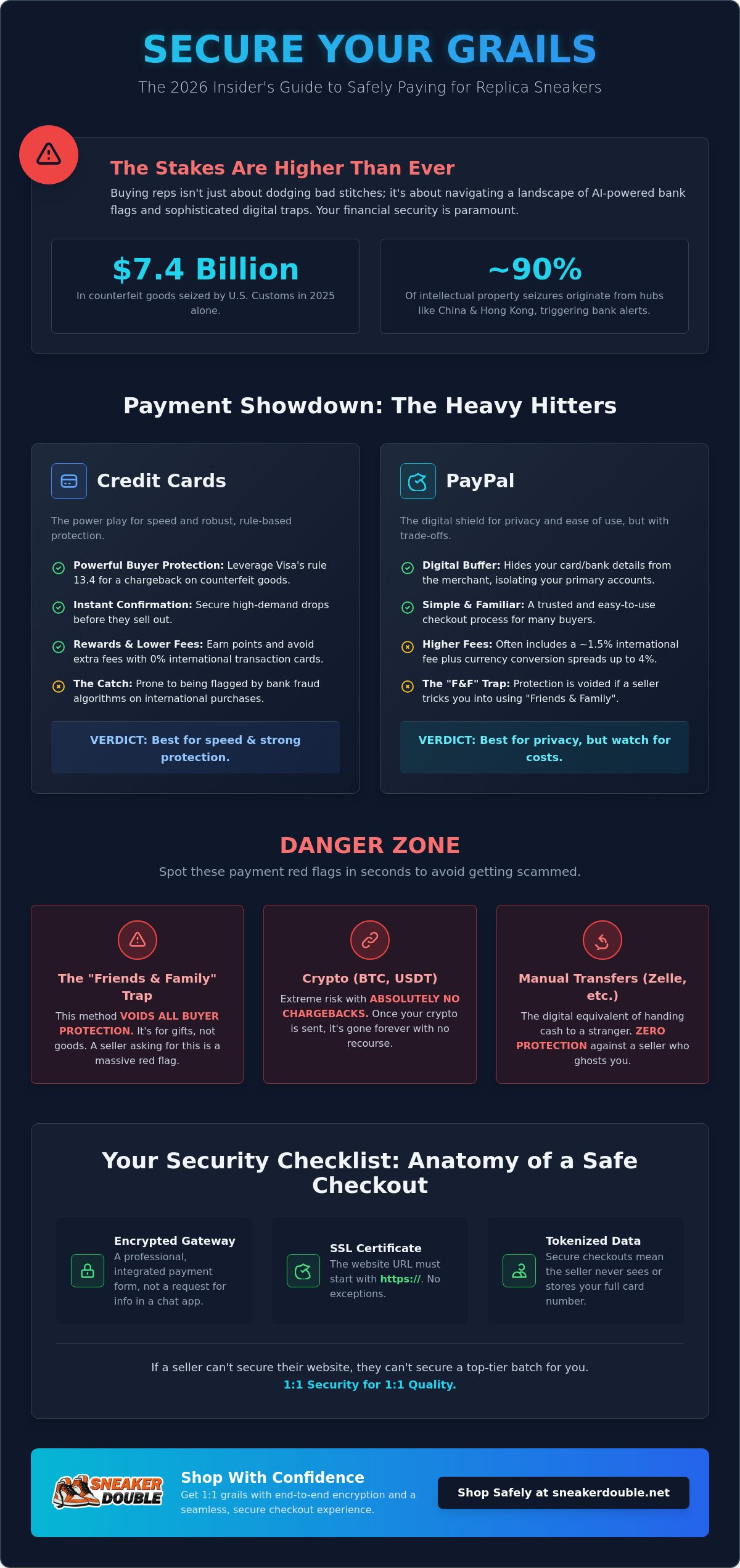 Best Way to Pay for Replica Shoes: The 2026 Insider Security Guide 💳 2 Best Way to Pay for Replica Shoes: The 2026 Insider Security Guide 💳
