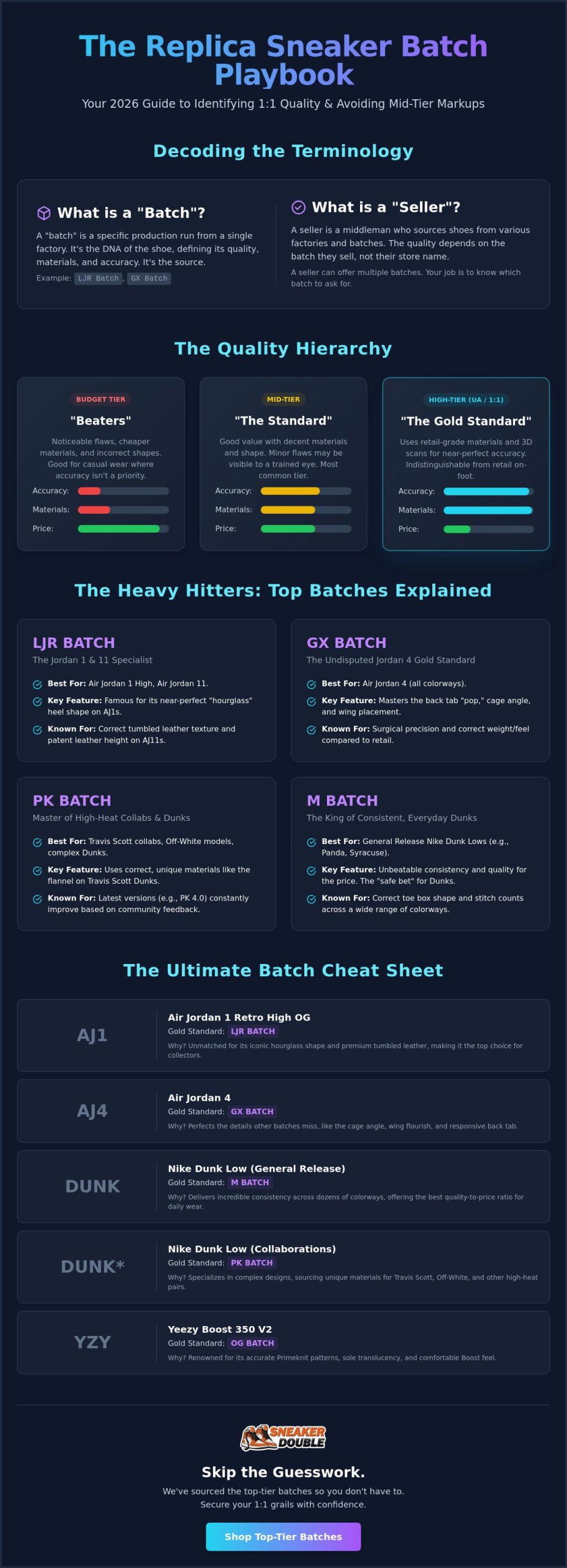 Replica Sneaker Batches Explained: The 2026 Insider Guide to LJR, PK, and Beyond 👟
